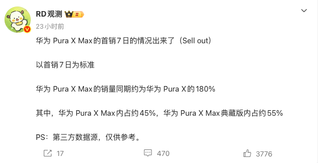 华为Pura X Max首销7日销量亮眼 达Pura X同期180% 典藏版更受青睐